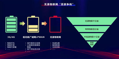 2022年物聯(lián)網(wǎng)通信技術(shù)的六大風向